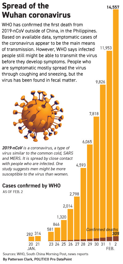 Coronavirus data